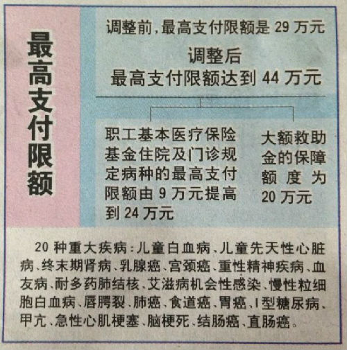 西藏济南医保卡怎么报销(济南医保卡怎么报销住院费用)