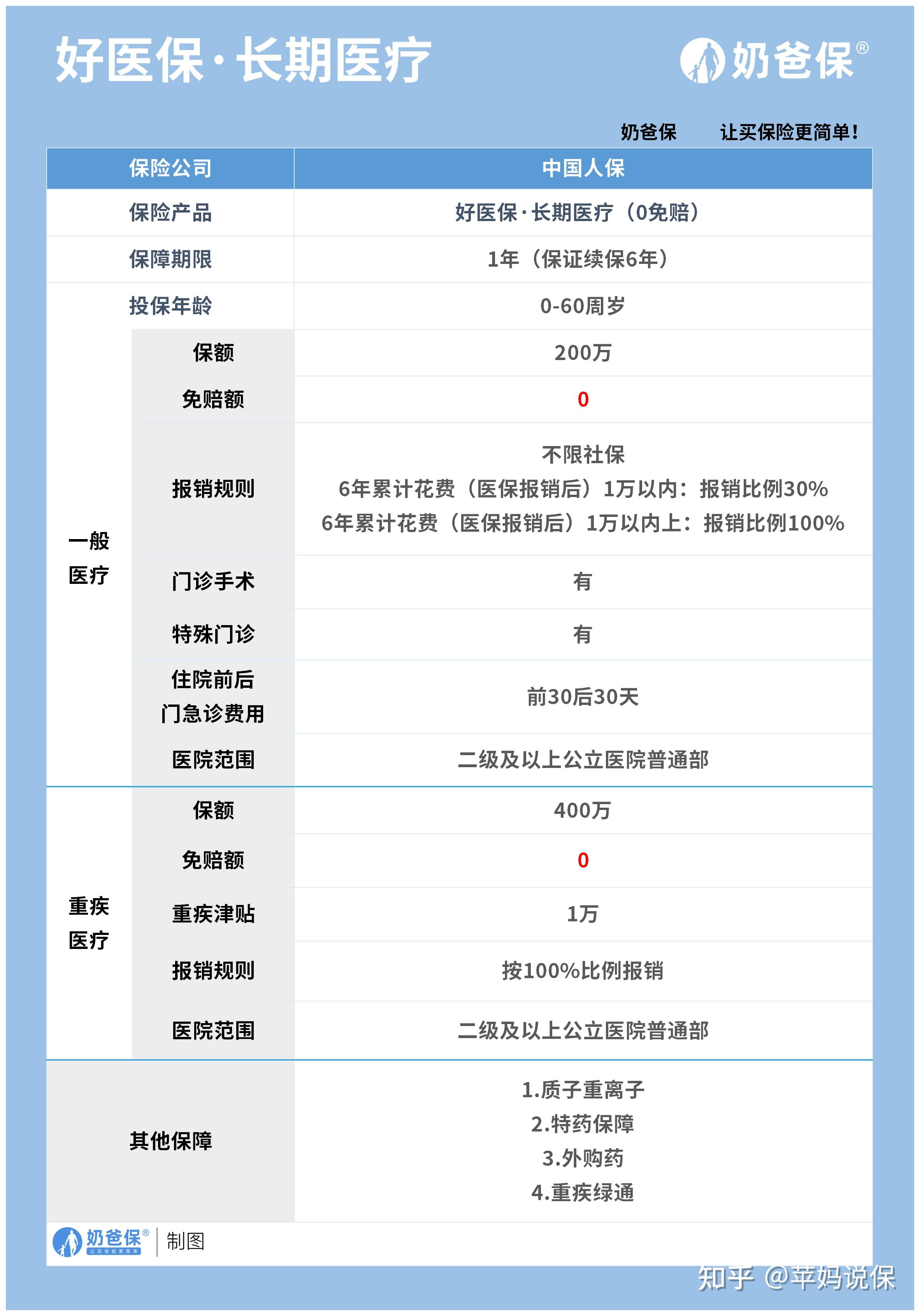 西藏医保卡提现方法支付宝(医保卡怎么在支付宝提现)