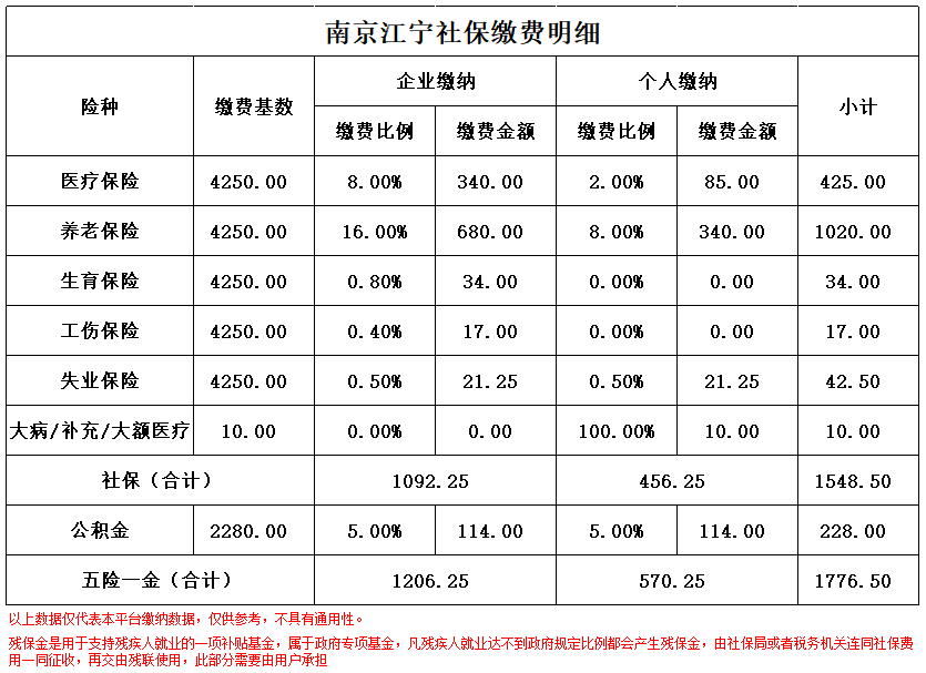 西藏南京医保卡余额转到异地怎么转(谁能提供南京医保卡的钱怎么转到别的城市？)