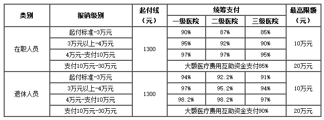 西藏医保卡里的现金如何使用(谁能提供医保卡现金支付是什么意思？)