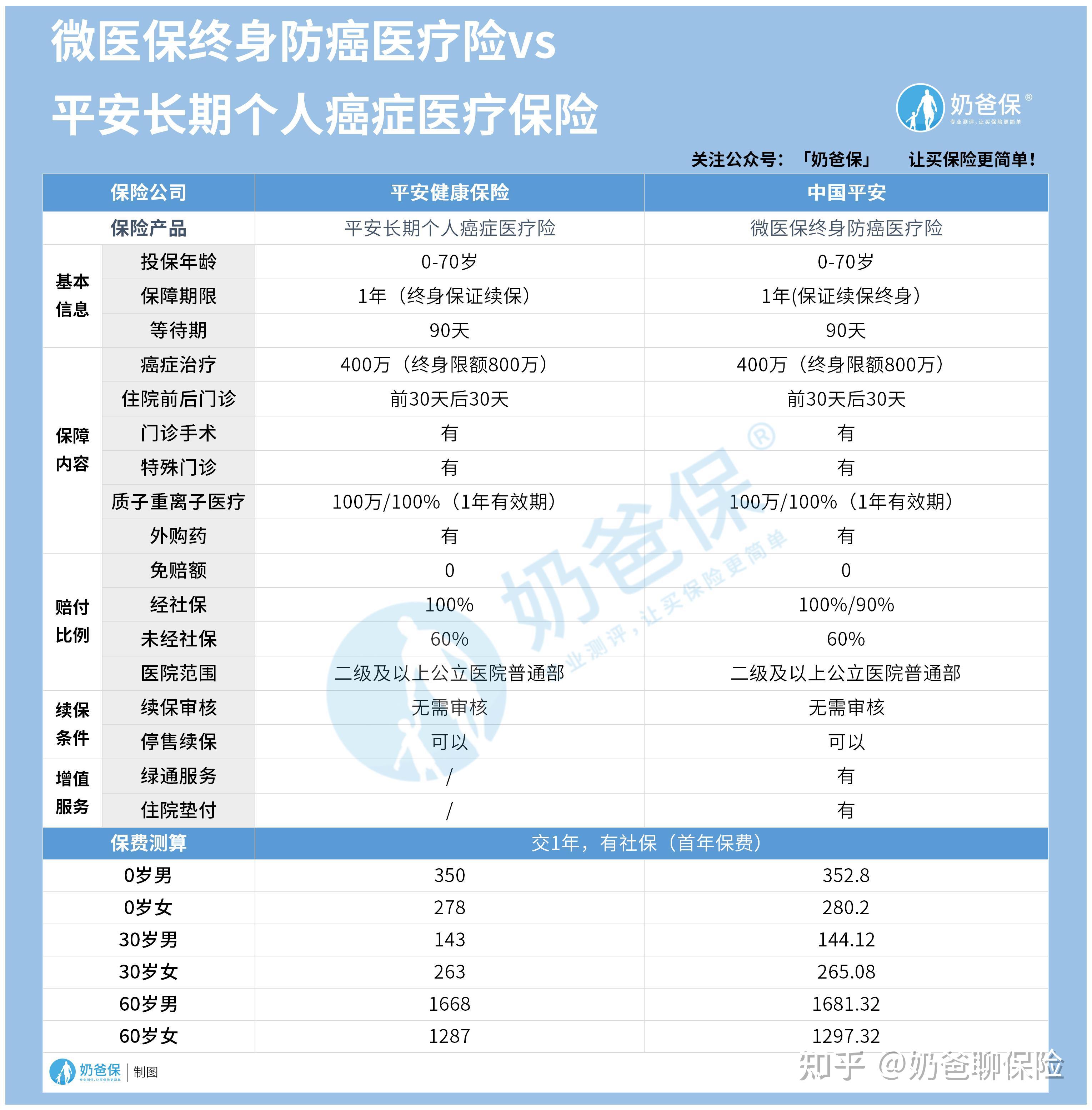 西藏医保卡提现套取中介(谁能提供医保卡提现骗局？)