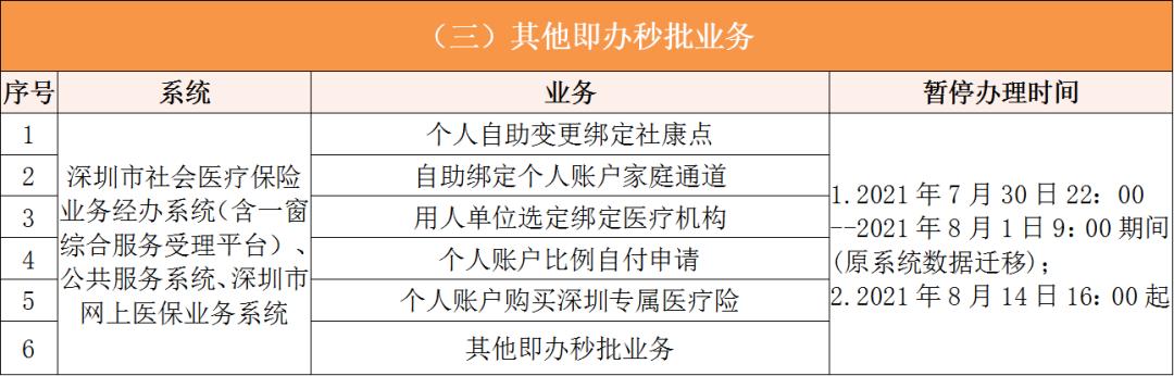 西藏深圳医保卡提取现金方法(谁能提供深圳医保卡里的钱怎么取现？)