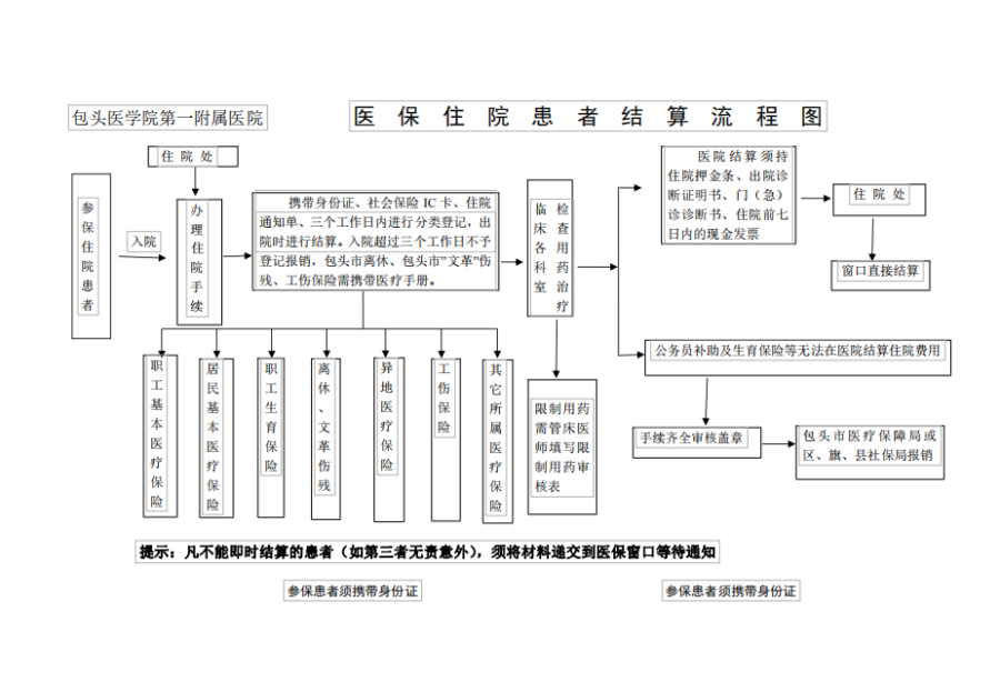 西藏独家分享医保卡取现金流程图的渠道(找谁办理西藏医保卡取现金流程图唯欣qw413612助君取出？)