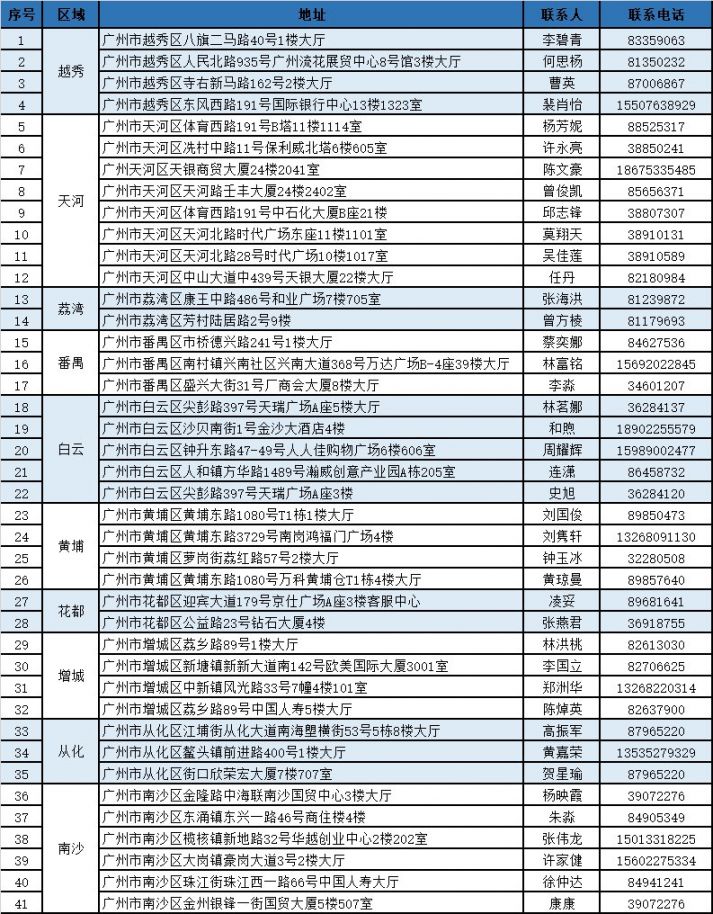 西藏独家分享广州医保卡换现金联系方式的渠道(找谁办理西藏广州医保卡换领和补发在什么地址？)