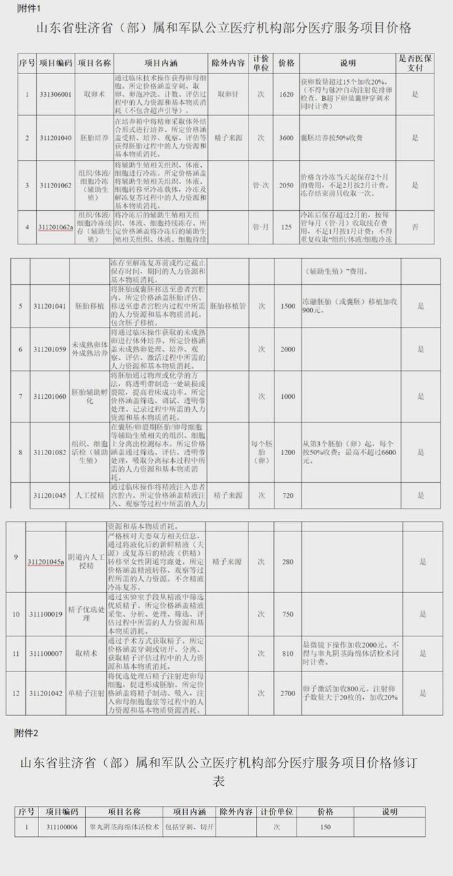 西藏独家分享山东医保卡最新政策的渠道(找谁办理西藏山东省医保卡报销政策？)