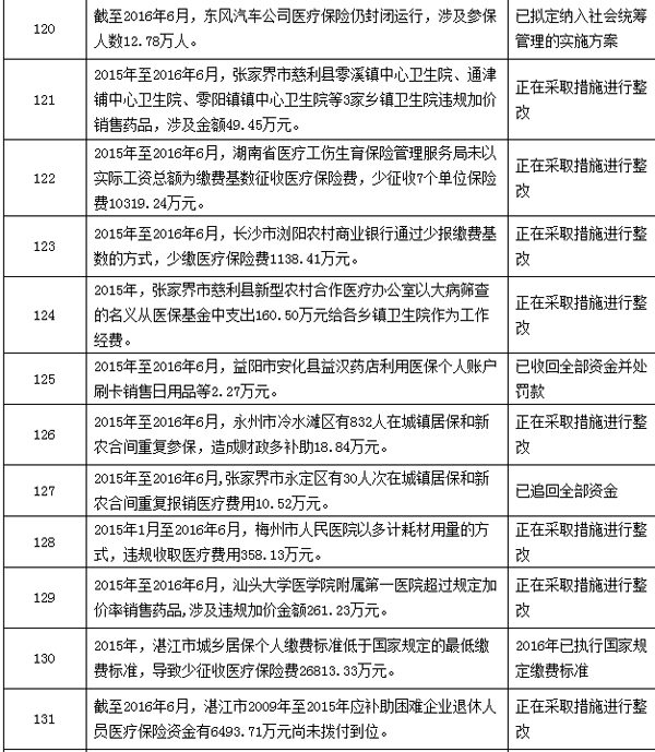 西藏最新个人医保套取现金技巧方法分析(最方便真实的西藏个人医保套取现金技巧
方法)