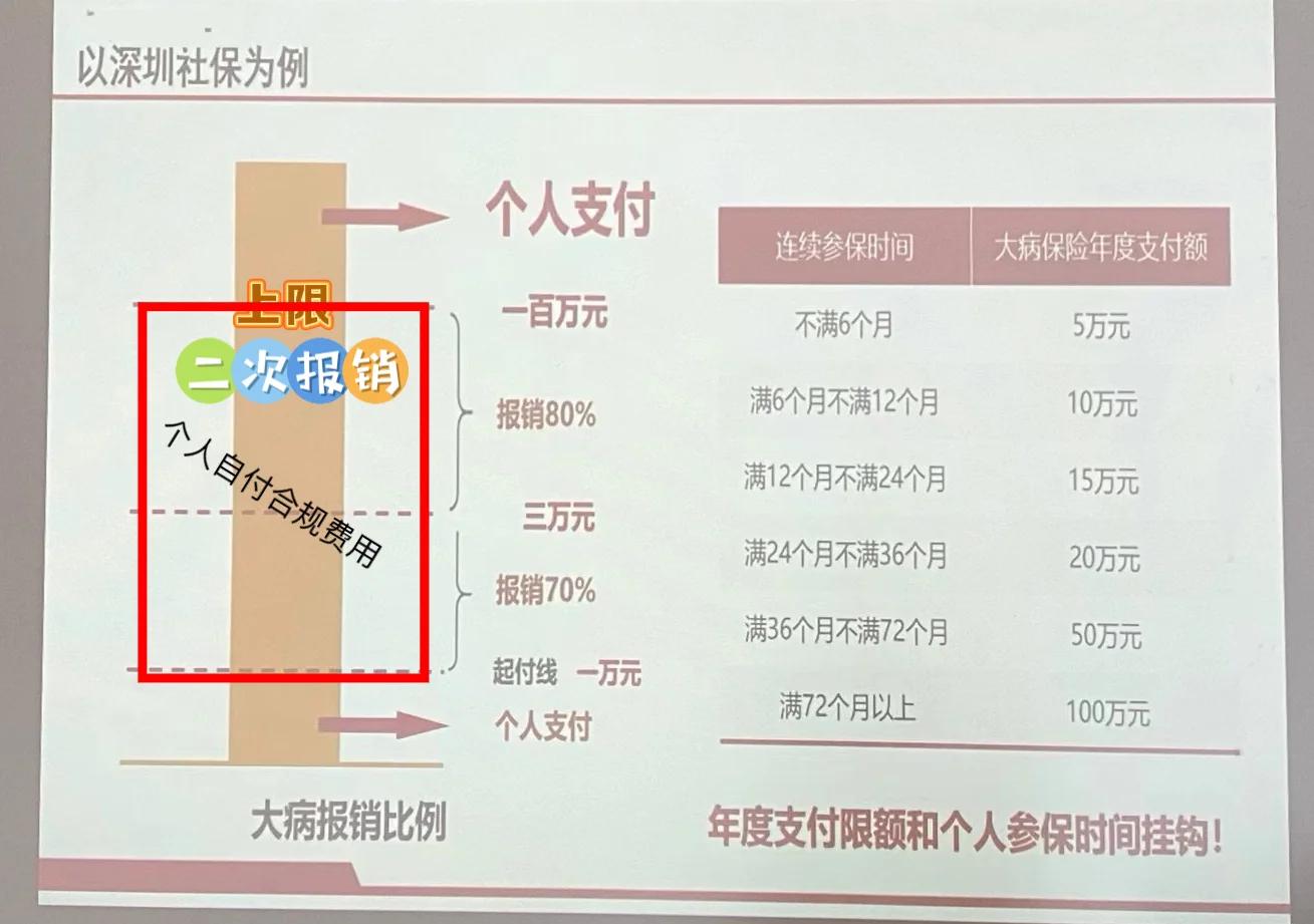 西藏最新深圳医保报销多久到账方法分析(最方便真实的西藏深圳医保报销流程2020方法)