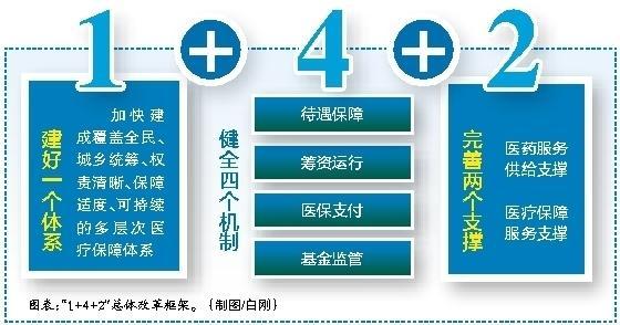 西藏最新西安医保套现的一些联系方式方法分析(最方便真实的西藏西安医保套现的一些联系方式怎么填方法)