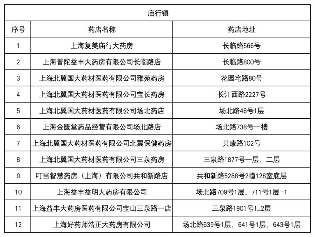西藏最新去药店直接说套医保卡方法分析(最方便真实的西藏什么药店愿意给你套医保卡方法)
