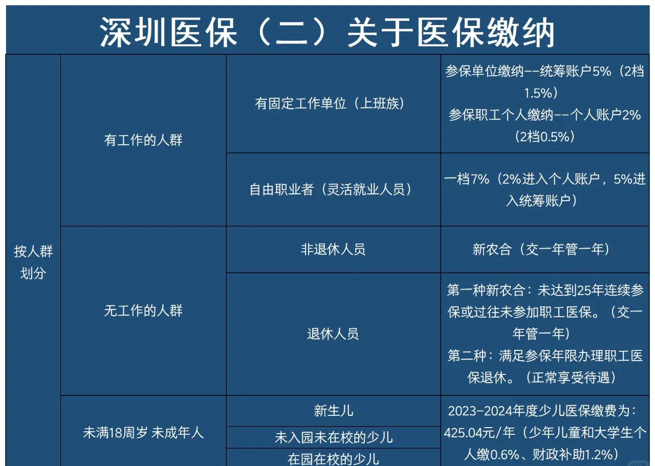 西藏最新深圳医保提取方法分析(最方便真实的西藏深圳医保提取秒到嶶新qw413612兑现钱来方法)