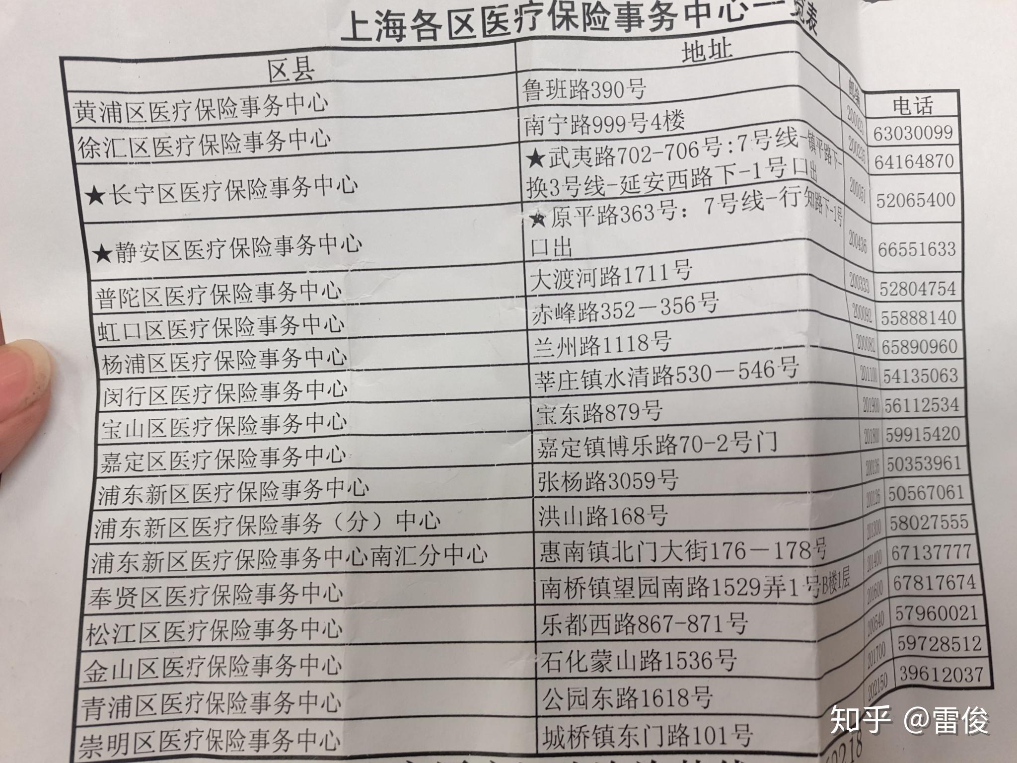 西藏最新上海套医保卡一般几个点方法分析(最方便真实的西藏上海套医保卡一般几个点报销方法)