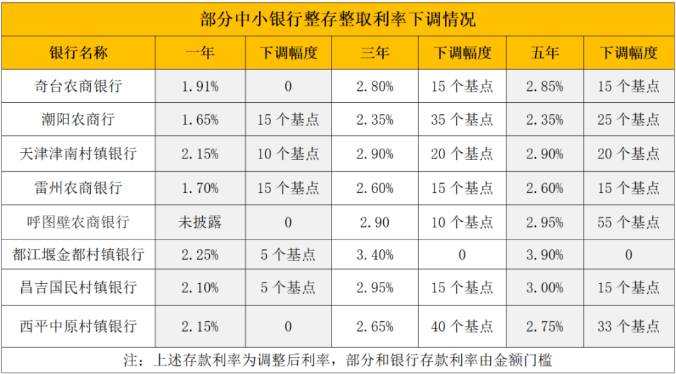 西藏最新亿联银行6%存款规则方法分析(最方便真实的西藏亿联银行的存款利息是多少方法)