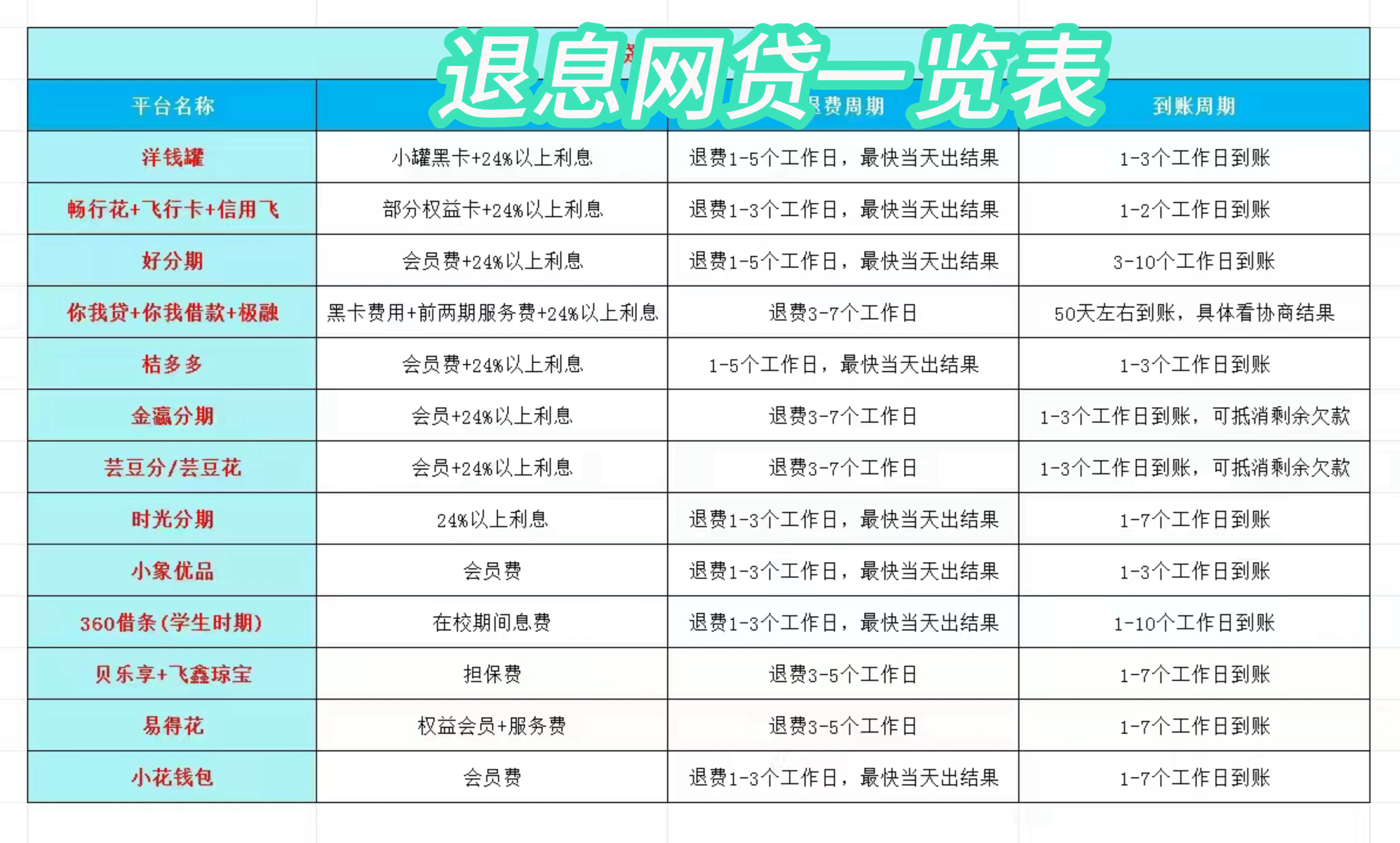 西藏最新贷款中介收20%服务费方法分析(最方便真实的西藏贷款中介服务费20个点违法吗方法)