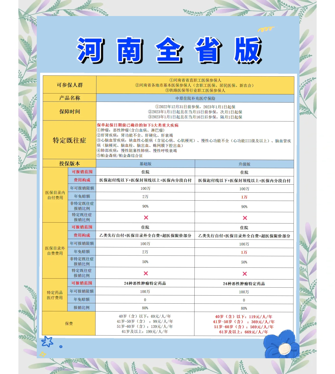 西藏最新城市惠民保障怎么取消方法分析(最方便真实的西藏如何取消惠民保自动续费方法)