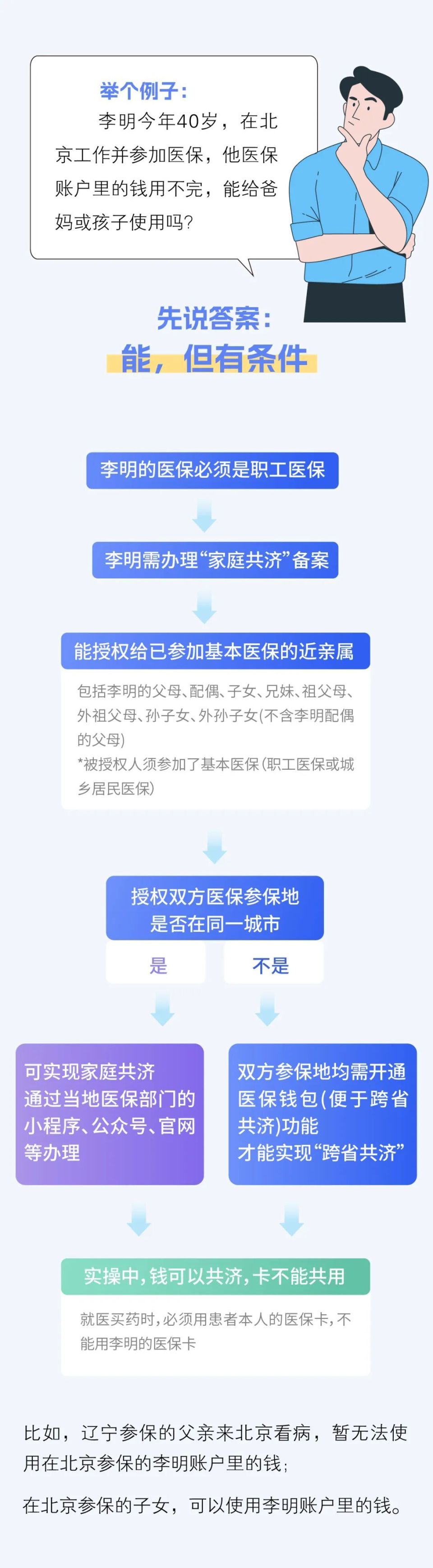 西藏最新医保换现金违法吗方法分析(最方便真实的西藏刷医保卡换现金有联系方式吗方法)
