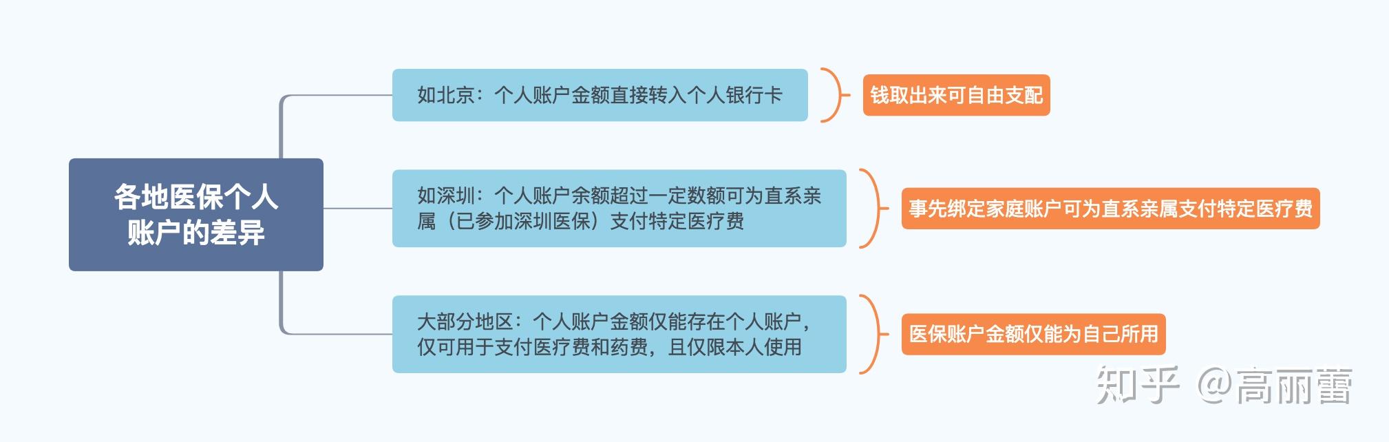 西藏最新医保卡惠民保险代扣怎么取消掉了方法分析(最方便真实的西藏惠民医保作品方法)