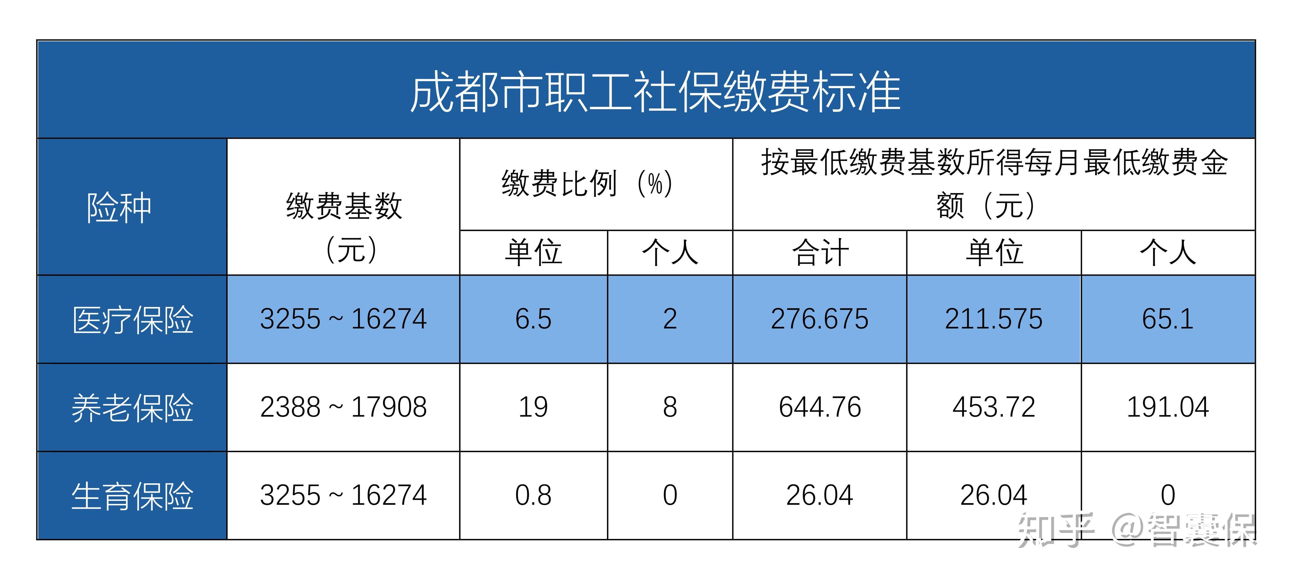 西藏最新找中介10分钟提取医保成都方法分析(最方便真实的西藏成都中介提取公积金方法)